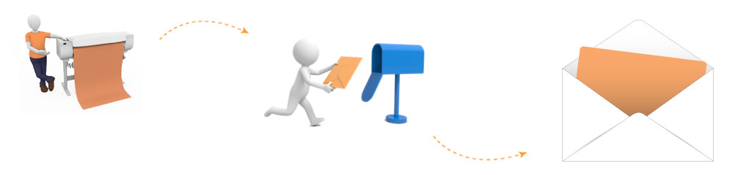 mailing publipostage